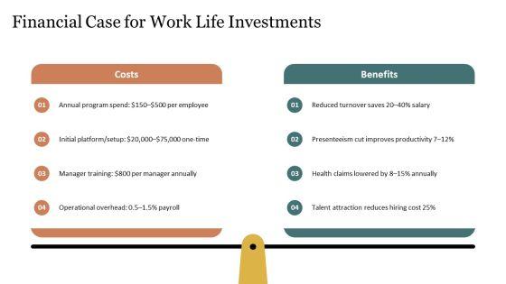 Work Life Balance PPT Sample VM