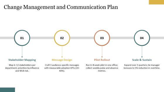Work Life Balance PPT Sample VM