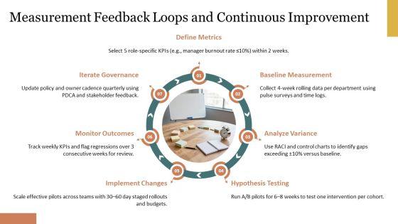 Work Life Balance PPT Sample VM