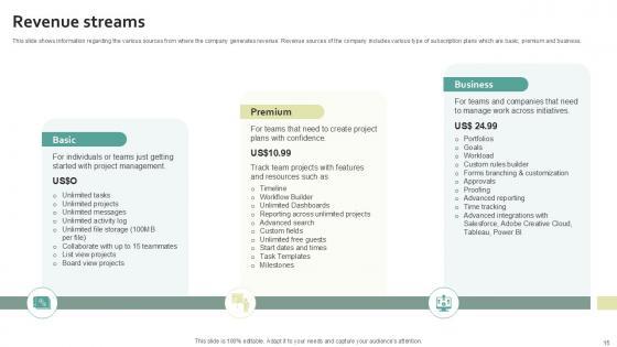 product