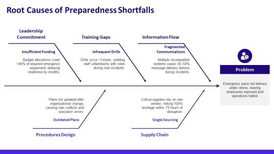 Workplace Emergency Preparedness PPT Graphics VM
