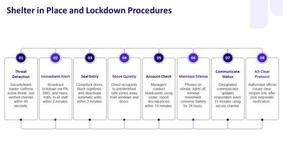 Workplace Emergency Preparedness PPT Graphics VM