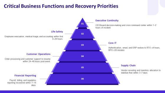 Workplace Emergency Preparedness PPT Graphics VM