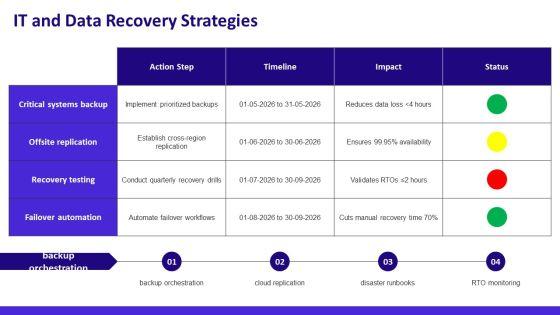 Workplace Emergency Preparedness PPT Graphics VM