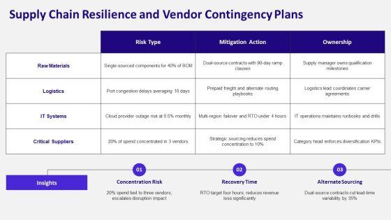 Workplace Emergency Preparedness PPT Graphics VM