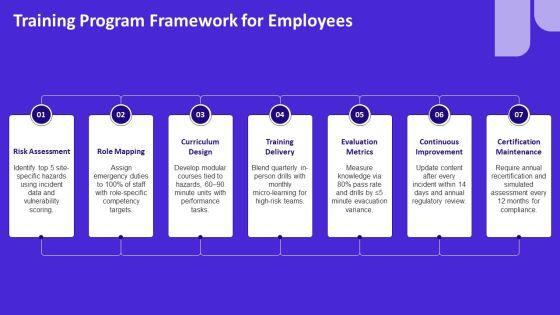 Workplace Emergency Preparedness PPT Graphics VM