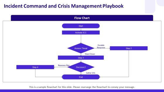 Workplace Emergency Preparedness PPT Graphics VM