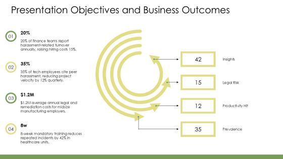 Workplace Harassment PPT Example VM
