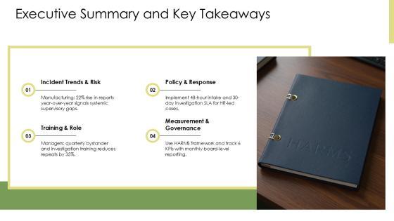 Workplace Harassment PPT Example VM