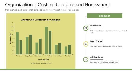 Workplace Harassment PPT Example VM