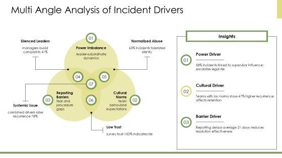 Workplace Harassment PPT Example VM