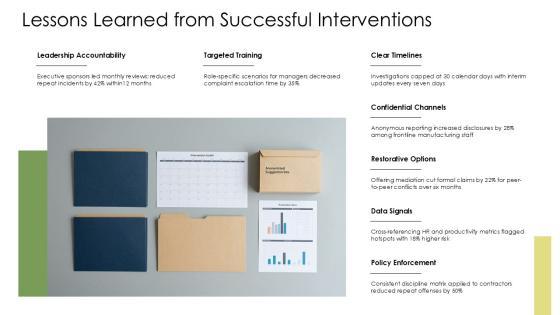 Workplace Harassment PPT Example VM