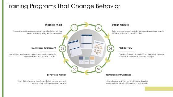 Workplace Harassment PPT Example VM