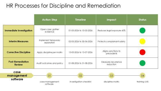 Workplace Harassment PPT Example VM