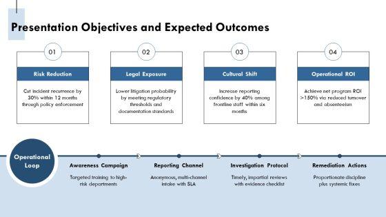 Workplace Harassment PPT Guidelines VM