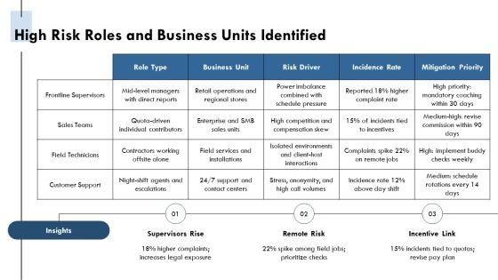Workplace Harassment PPT Guidelines VM