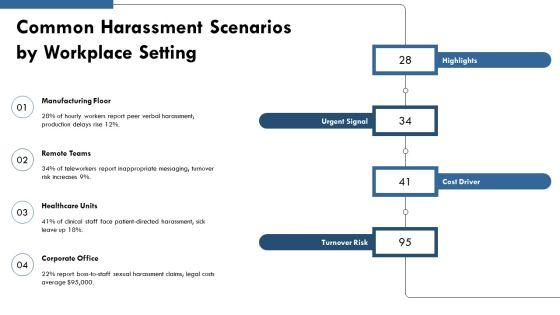 Workplace Harassment PPT Guidelines VM