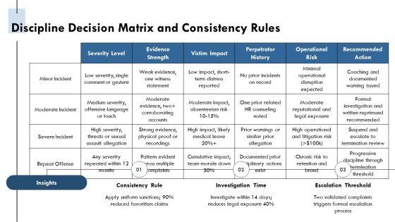 Workplace Harassment PPT Guidelines VM
