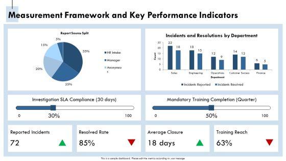 Workplace Harassment PPT Guidelines VM