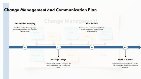 Workplace Harassment PPT Guidelines VM