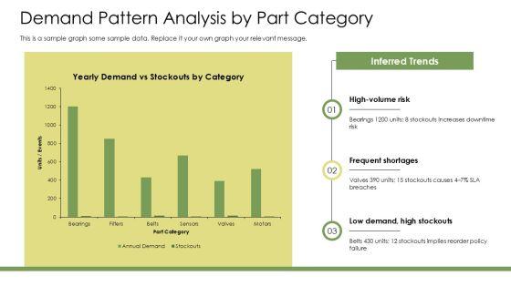 Year Based Vertical Timeline For Spare Parts Inventory PPT Guidelines VM