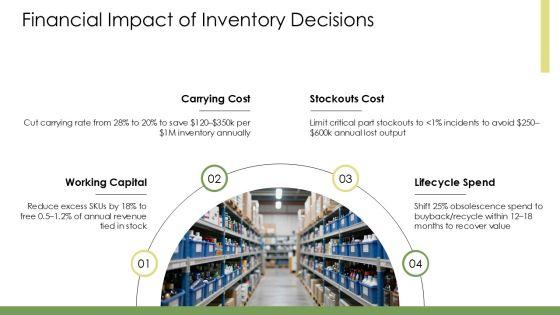 Year Based Vertical Timeline For Spare Parts Inventory PPT Guidelines VM