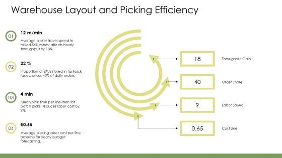 Year Based Vertical Timeline For Spare Parts Inventory PPT Guidelines VM