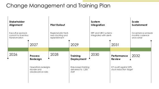Year Based Vertical Timeline For Spare Parts Inventory PPT Guidelines VM