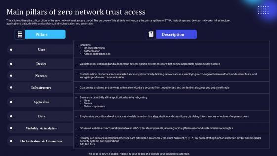 Zero Trust Model Main Pillars Of Zero Network Trust Access