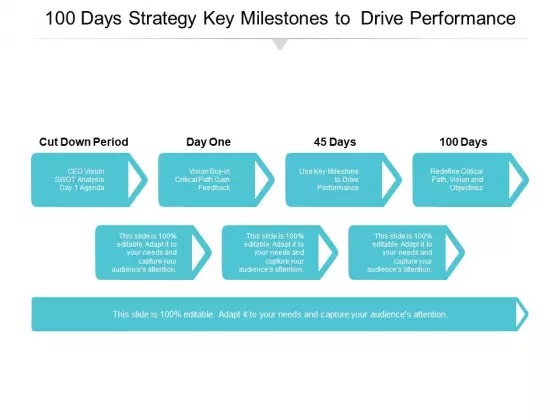 100 Days Strategy Key Milestones To Drive Performance Ppt PowerPoint Presentation Model Inspiration