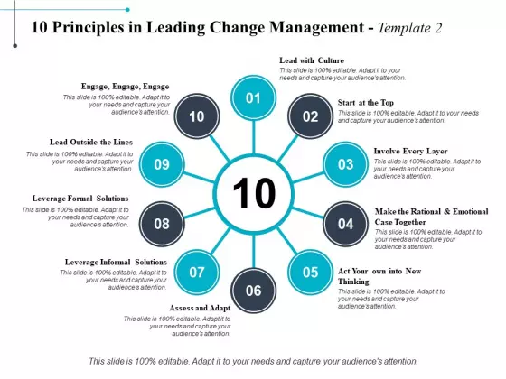 10 Principles In Leading Change Management Solutions Ppt PowerPoint Presentation Slides Gallery