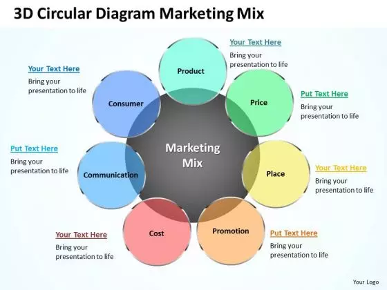 3d Circular Diagram Marketing Mix PowerPoint Presentation Template