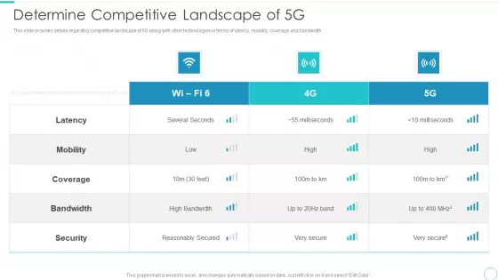 5G Evolution Architectural Technology Determine Competitive Landscape Of 5G Icons PDF