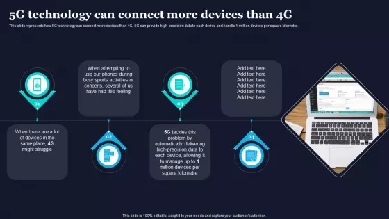5G Technology Can Connect More Devices Than 4G Difference Between 4G And 5G Network Demonstration PDF