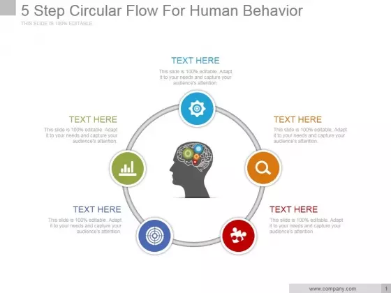 5 Step Circular Flow For Human Behavior Ppt PowerPoint Presentation Diagrams