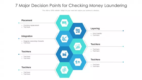 7 Major Decision Points For Checking Money Laundering Ppt PowerPoint Presentation Gallery Slide PDF