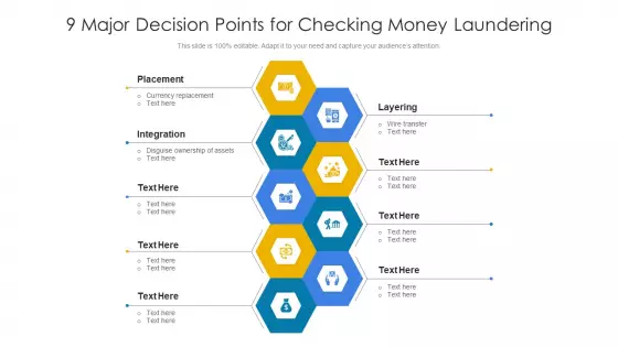 9 Major Decision Points For Checking Money Laundering Ppt PowerPoint Presentation File Mockup PDF