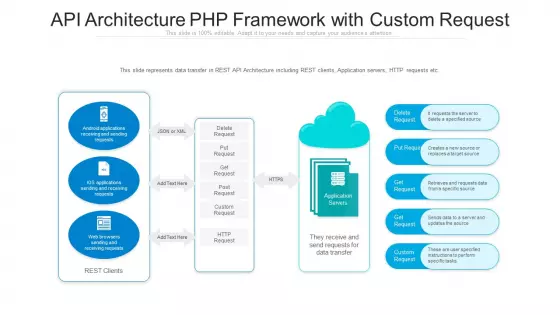 API Architecture Php Framework With Custom Request Ppt Infographics Portfolio PDF