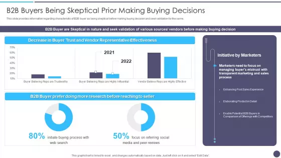 B2B Buyers Being Skeptical Prior Making Buying Decisions Formats PDF