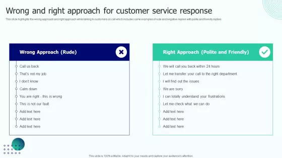 BPO Performance Improvement Action Plan Wrong And Right Approach For Customer Service Response Slides PDF