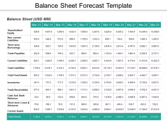 Balance Sheet Forecast Template Ppt PowerPoint Presentation File Inspiration