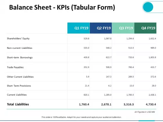 Balance Sheet Kpis Tabular Form Ppt PowerPoint Presentation Ideas Design Templates