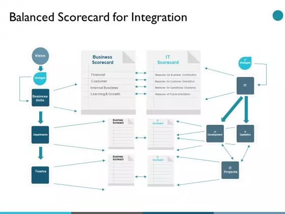 Balanced Scorecard For Integration Ppt PowerPoint Presentation Icon Clipart