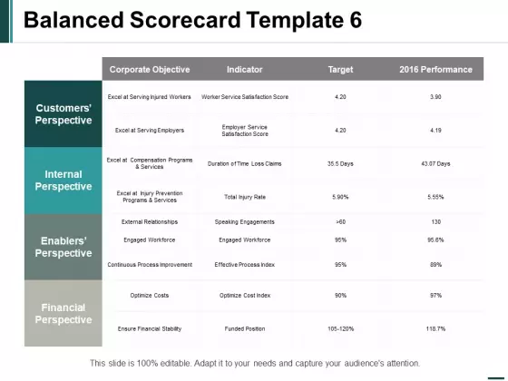 Balanced Scorecard Performance Ppt PowerPoint Presentation Professional Graphics Template