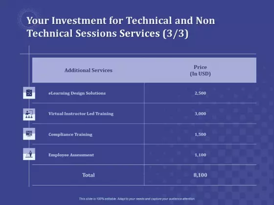 Balancing Skill Development Your Investment For Technical And Non Technical Sessions Services Price Inspiration PDF