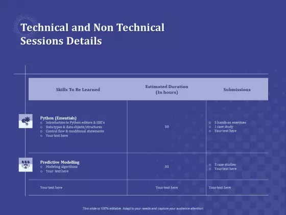 Balancing Technical And Non Technical Skill Development Technical And Non Technical Sessions Details Guidelines PDF