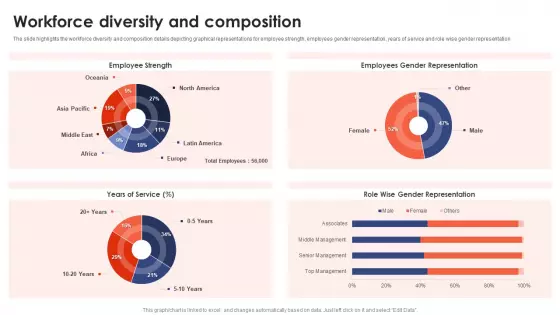 Banking Institution Company Profile Workforce Diversity And Composition Background PDF