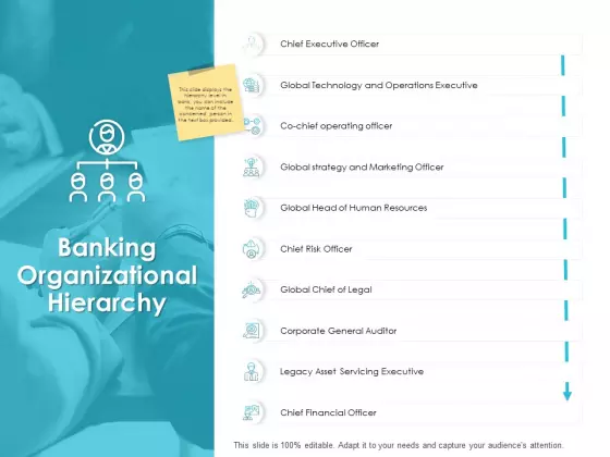 Banking Organizational Hierarchy Ppt PowerPoint Presentation Inspiration Designs Download