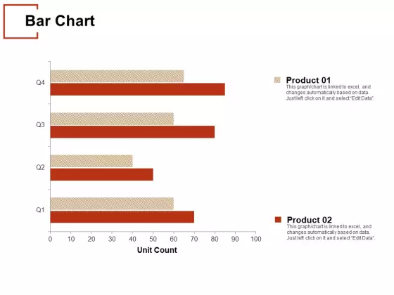 Bar Chart Analysis Ppt PowerPoint Presentation Inspiration Slides