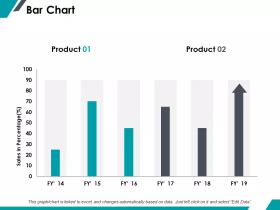 Bar Chart Finance Marketing Ppt PowerPoint Presentation Diagram Images